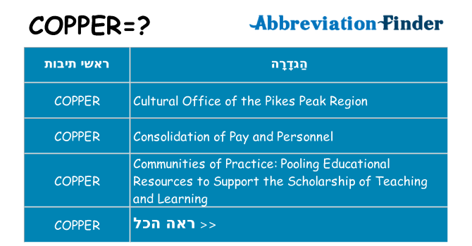 מה הפירוש copper