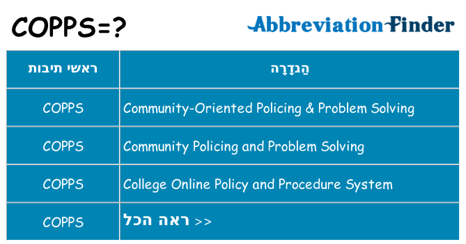 מה הפירוש copps