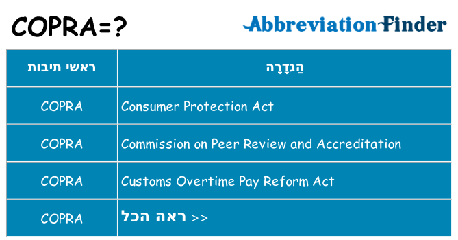 מה הפירוש copra