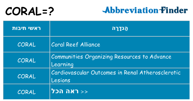מה הפירוש coral