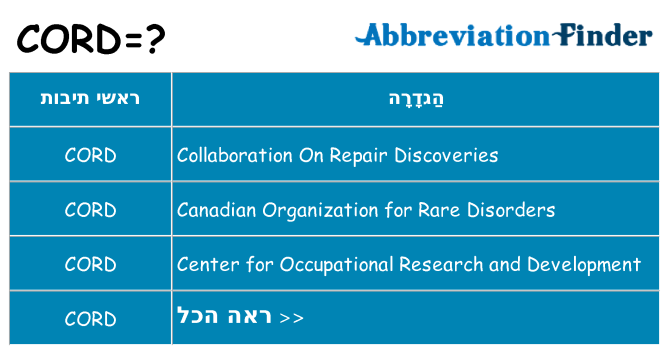 מה הפירוש cord