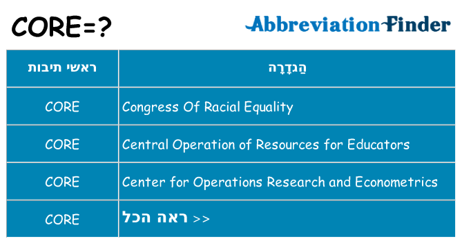 מה הפירוש core