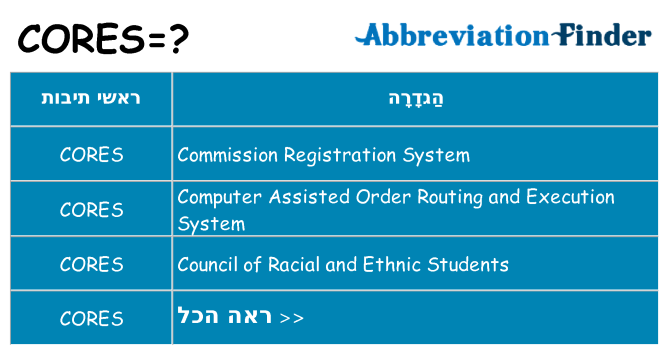 מה הפירוש cores
