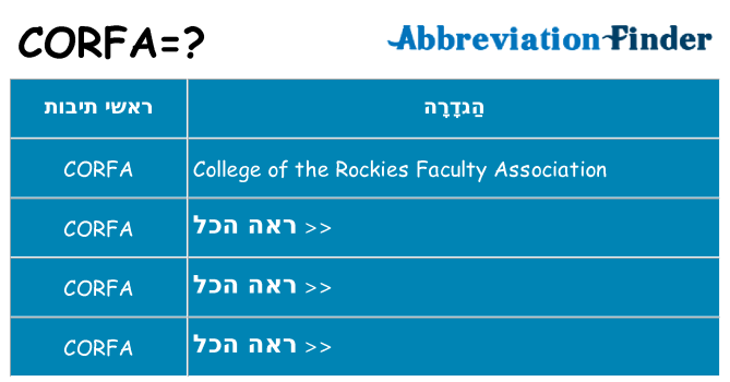 מה הפירוש corfa