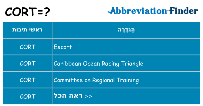 מה הפירוש cort
