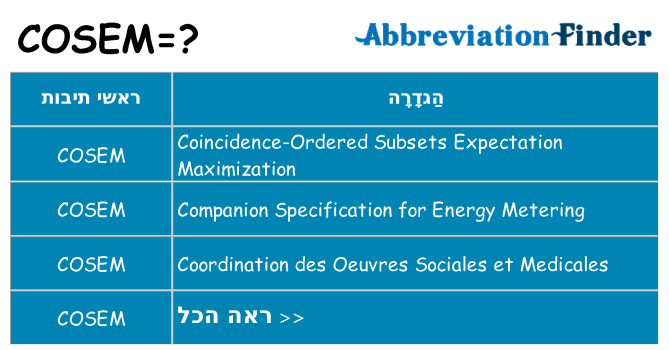 מה הפירוש cosem