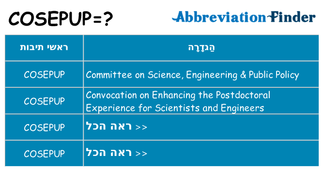 מה הפירוש cosepup