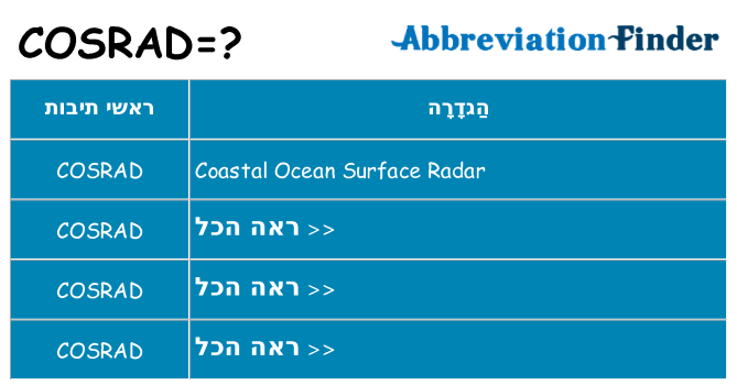 מה הפירוש cosrad