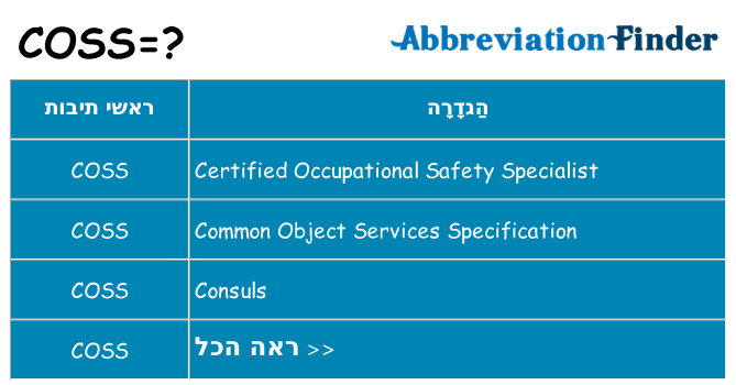 מה הפירוש coss