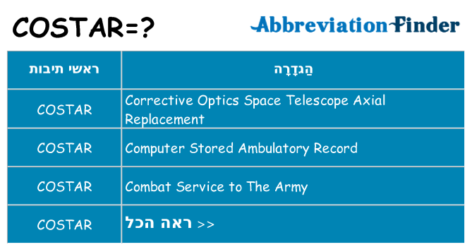 מה הפירוש costar
