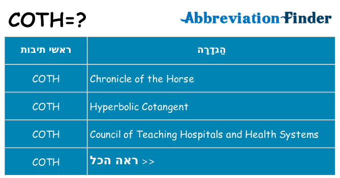 מה הפירוש coth