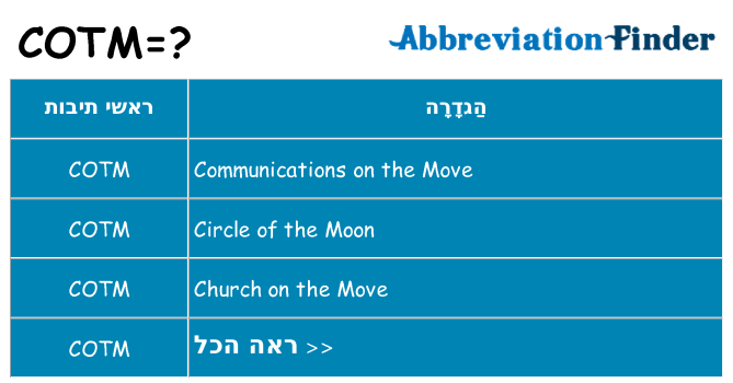 מה הפירוש cotm