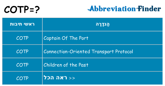 מה הפירוש cotp