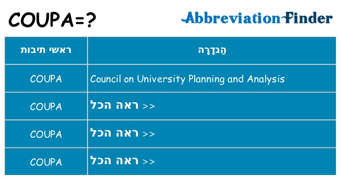 מה הפירוש coupa