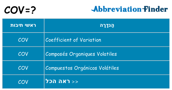 מה הפירוש cov