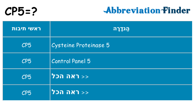 מה הפירוש cp5