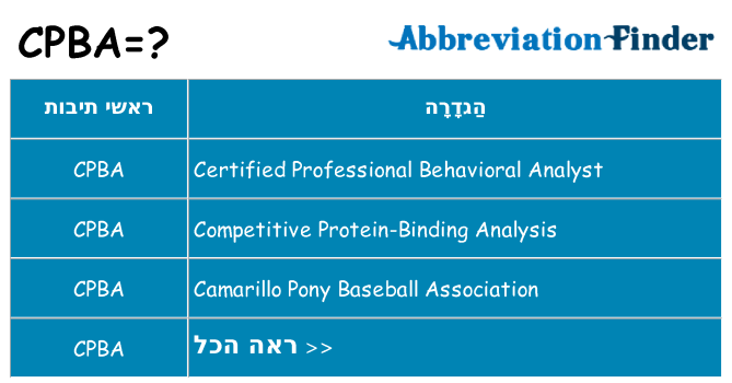 מה הפירוש cpba