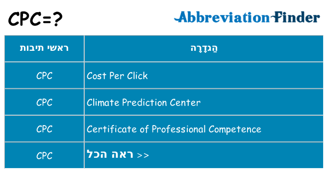 מה הפירוש cpc