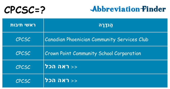 מה הפירוש cpcsc