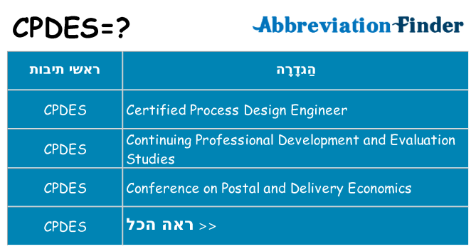 מה הפירוש cpdes