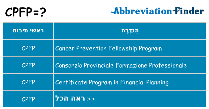 מה הפירוש cpfp