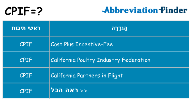 מה הפירוש cpif