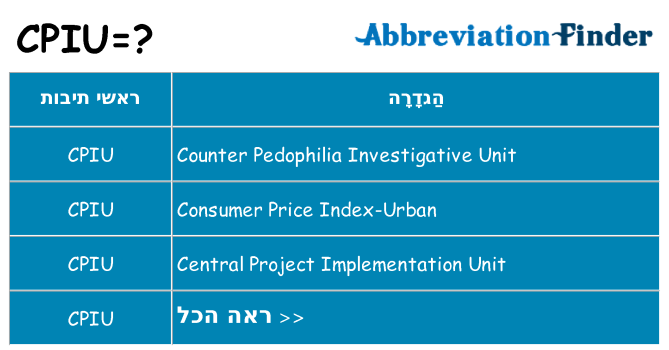 מה הפירוש cpiu