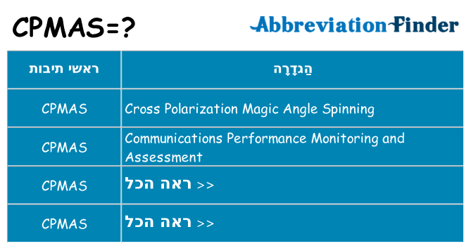 מה הפירוש cpmas