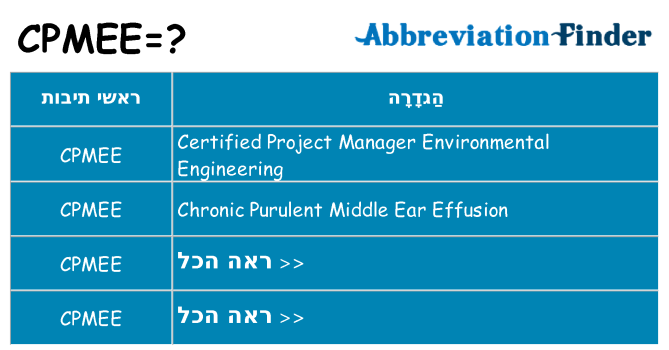 מה הפירוש cpmee