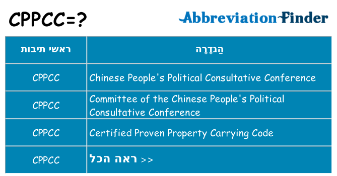 מה הפירוש cppcc