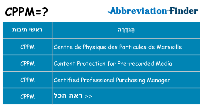מה הפירוש cppm