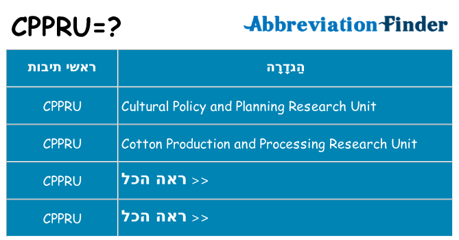 מה הפירוש cppru