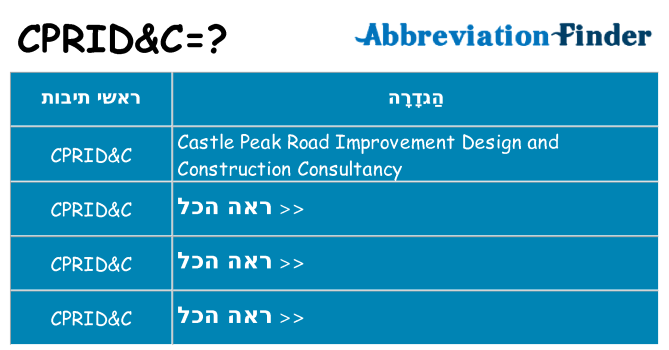 מה הפירוש cpridc