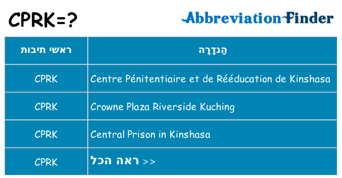 מה הפירוש cprk