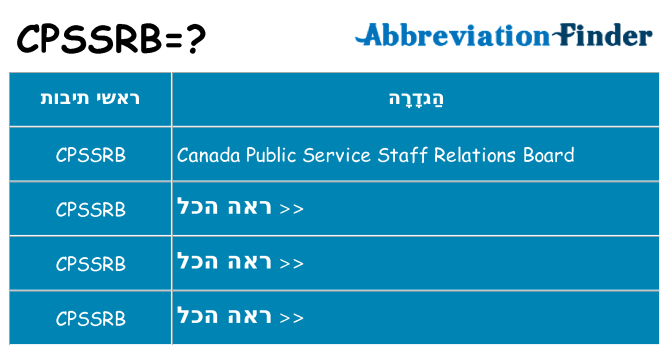 מה הפירוש cpssrb