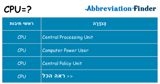 מה הפירוש cpu