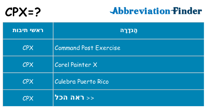 מה הפירוש cpx