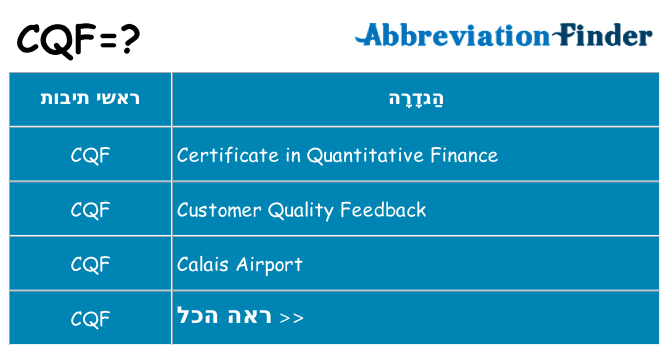 מה הפירוש cqf