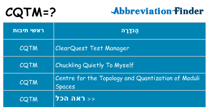 מה הפירוש cqtm