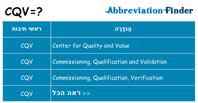 מה הפירוש cqv