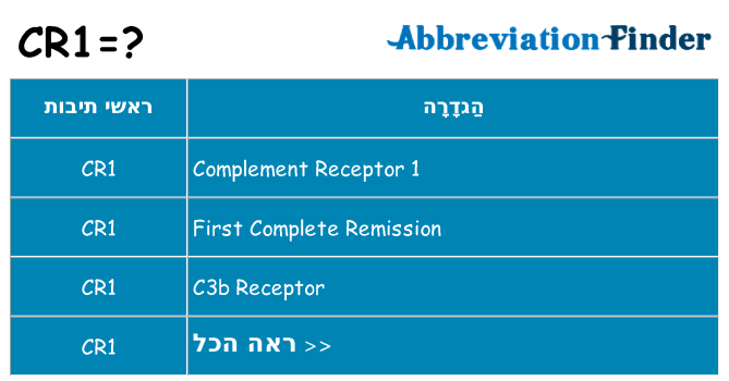 מה הפירוש cr1