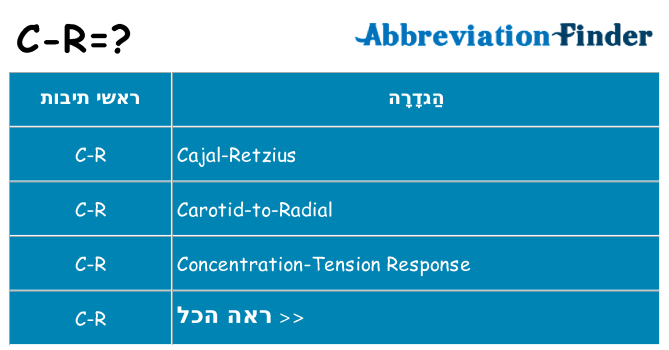 מה הפירוש c-r