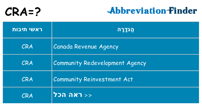מה הפירוש cra