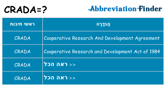 מה הפירוש crada