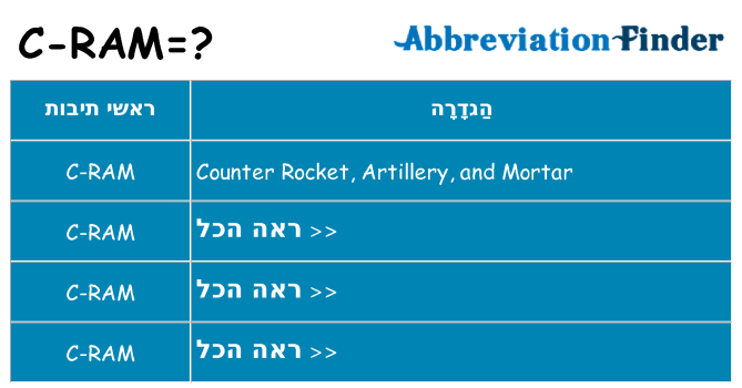 מה הפירוש c-ram