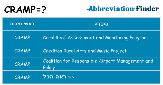 מה הפירוש cramp