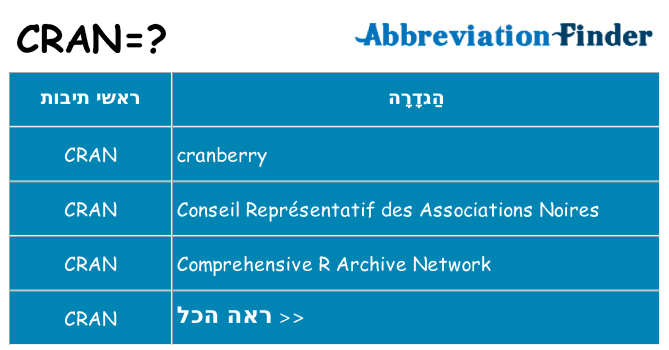 מה הפירוש cran