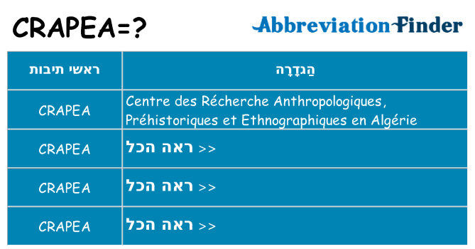 מה הפירוש crapea