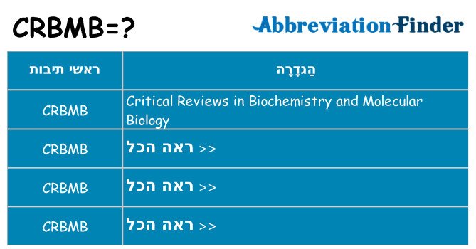 מה הפירוש crbmb