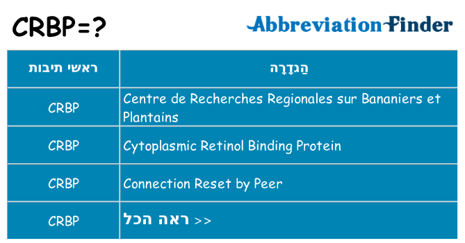 מה הפירוש crbp